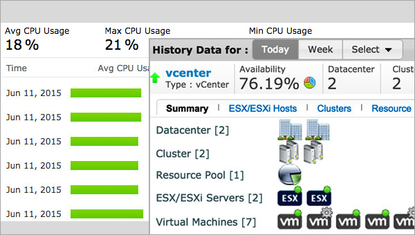 VMware Monitoring VMware Monitoring