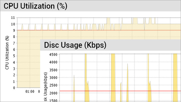 CPU and Disk Utilization CPU and Disk Utilization