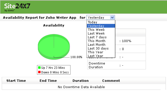 web application monitoring - availability and performance