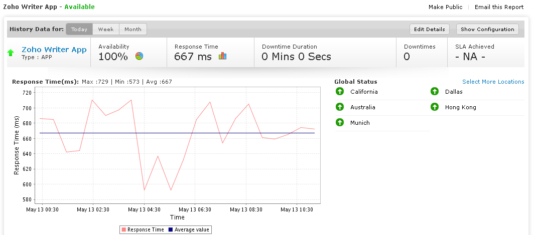 web application monitoring