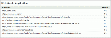 web application monitoring - websites