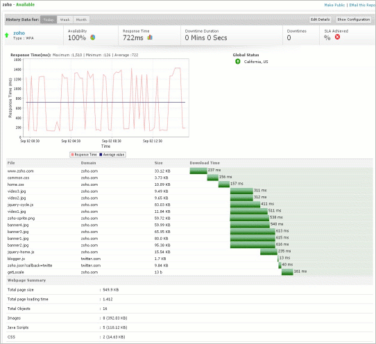 Comprehensive website architecture analysis