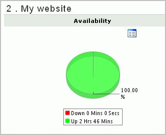 Site24x7 - web site availability monitoring