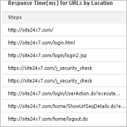 Monitor multi-step web applications or e-business transactions