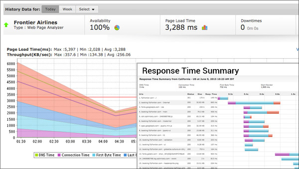 Webpage Analysis