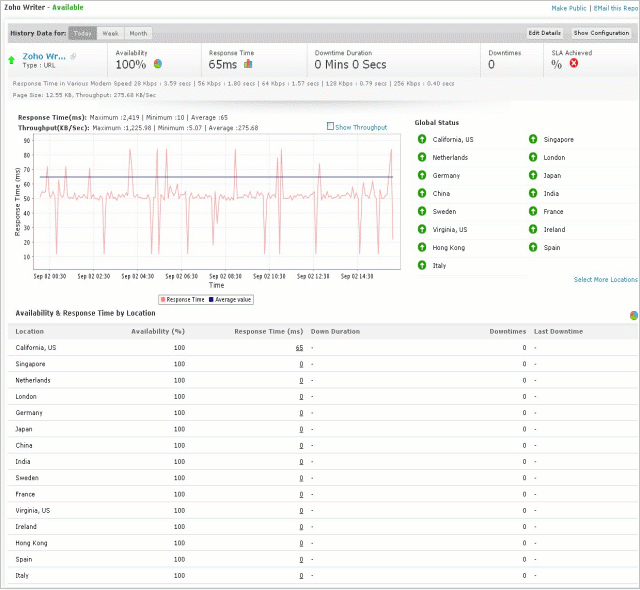 Monitor Websites