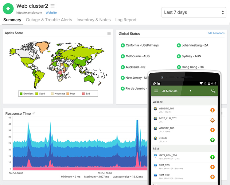 Web Site Performance Web Site Performance