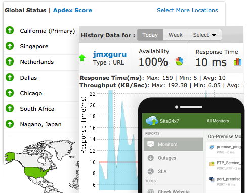 Web Site Performance