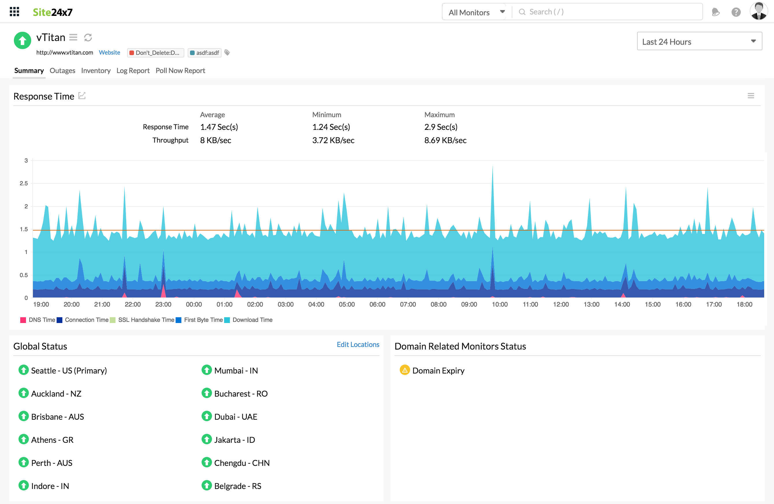 web site performance monitoring - response time chart