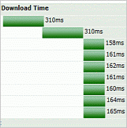 Web Page Analyzer - Full page download test