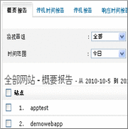 网站监视报告