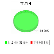 网站上线时间监视