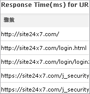 Web应用监视