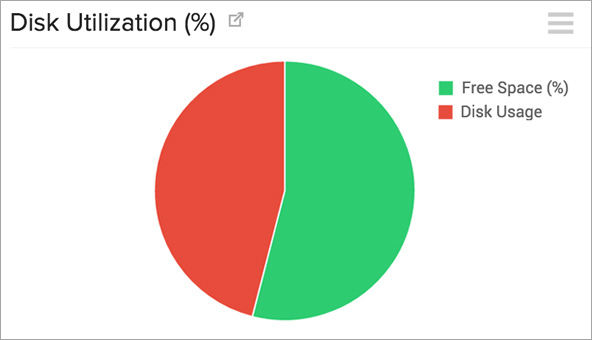 Disk Usage Monitoring Disk Usage Monitoring