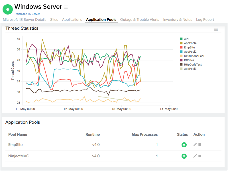 IIS Server Monitoring from the Cloud (SaaS)