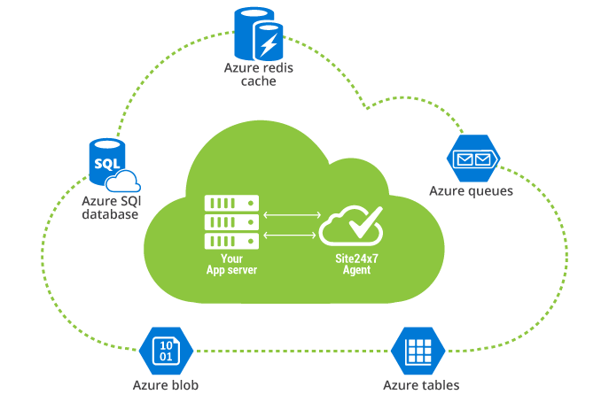 Redis hosting. Redis Sentinel. Redis Protocol. Redis логотип. Как работает Redis.