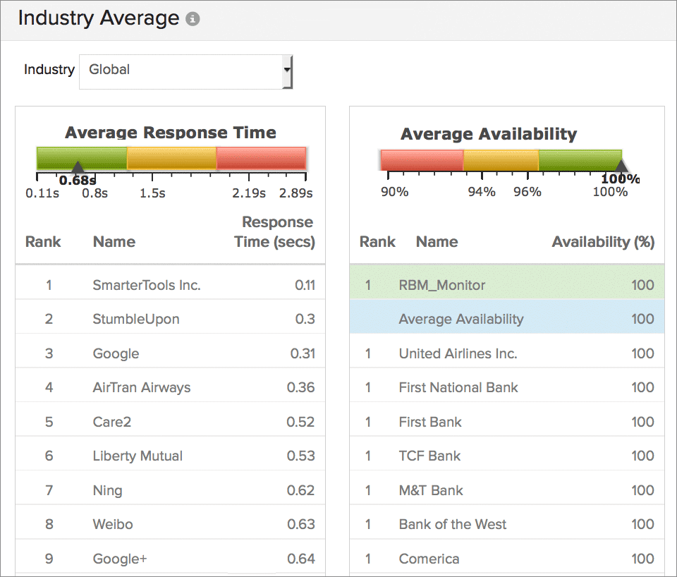 Synthetic Monitoring Synthetic Transaction Monitoring using a Real