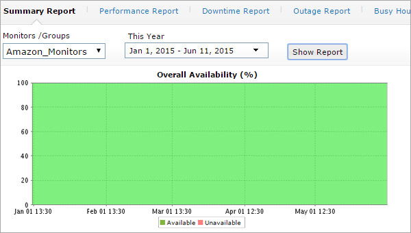 Cloud Infrastructure Analysis
