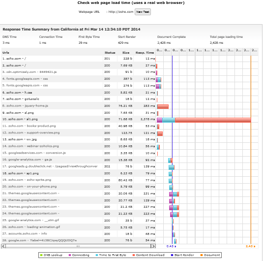 Waterfall Chart