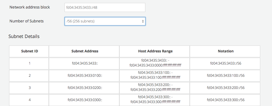 ipv6 subnet mask table