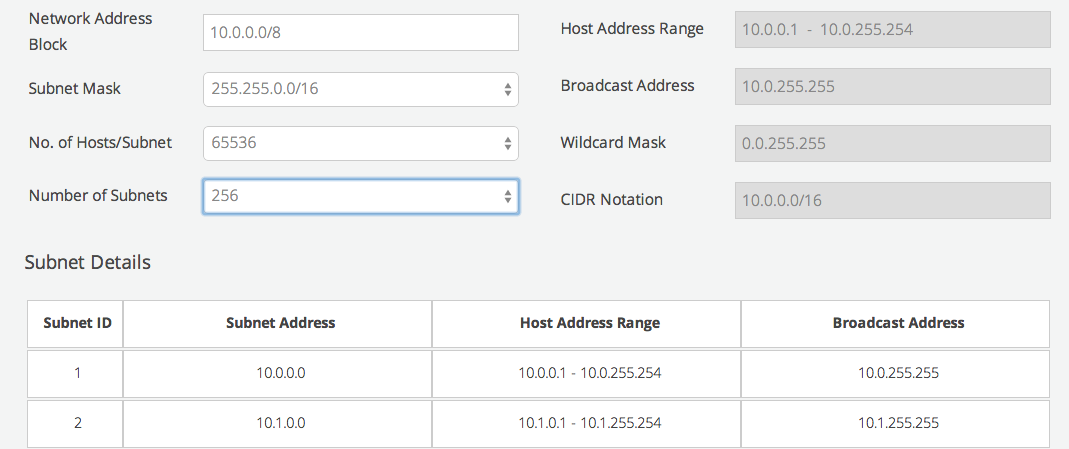 Subnet Calculator for IPv4