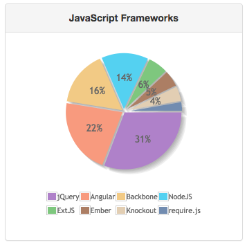 Javascript_frameworks