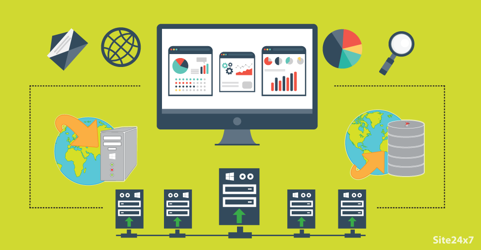 Site24x7. Системы мониторинга в Windows Server что это. Мониторинг серверных ОС,. IIS Performance monitoring. Сайт 24 18