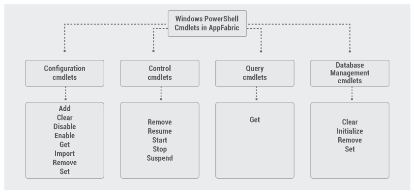 Windows Powershell