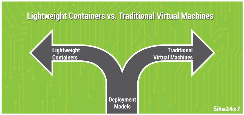 Lightweight Containers vs Traditional Virtual Machines