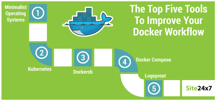 The Top Five Tools To Improve Your Docker Workflow