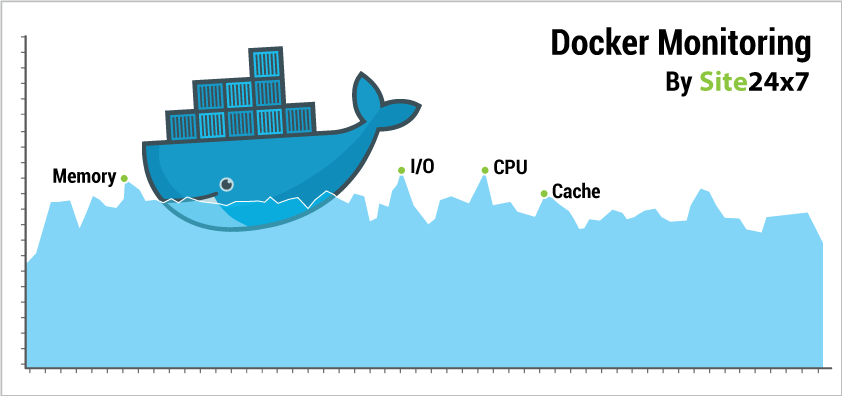 Docker Monitoring