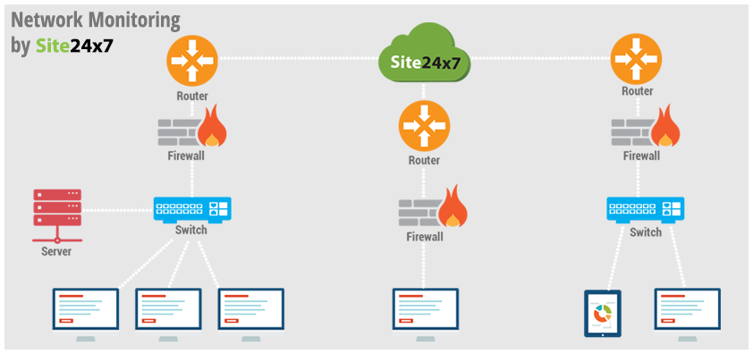 Network Monitoring