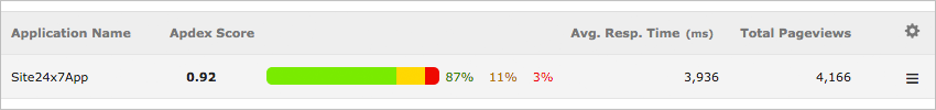 RUM - APDEX Score