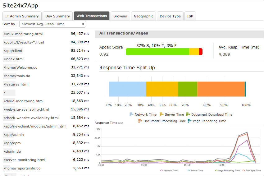 RUM - Analytics Summary