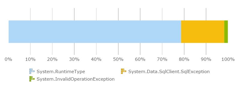 Application Component Monitoring