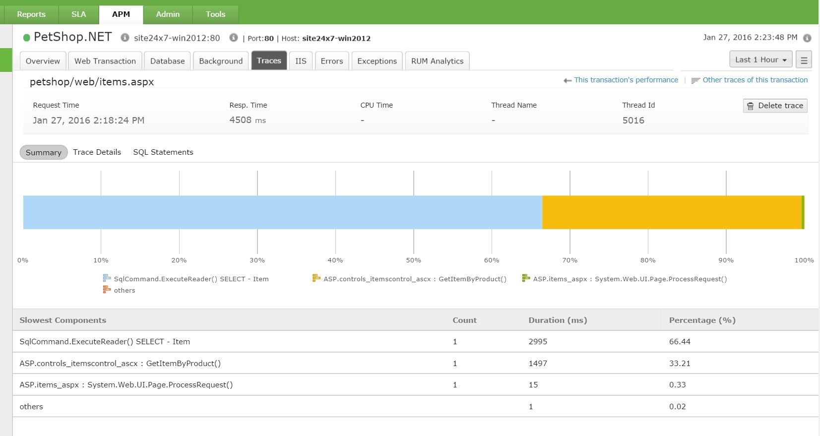 Custom Application Components Monitoring