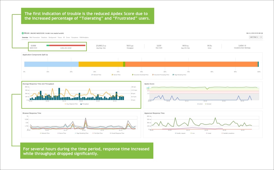 Improve Your Application Performance with Site24x7 APM Insight