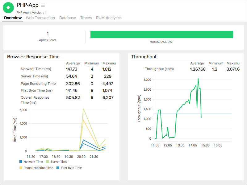 Site24x7 PHP Monitoring