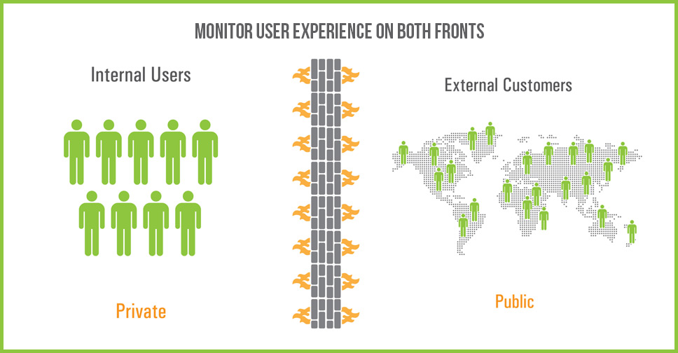 synthetic-monitoring-on-premise