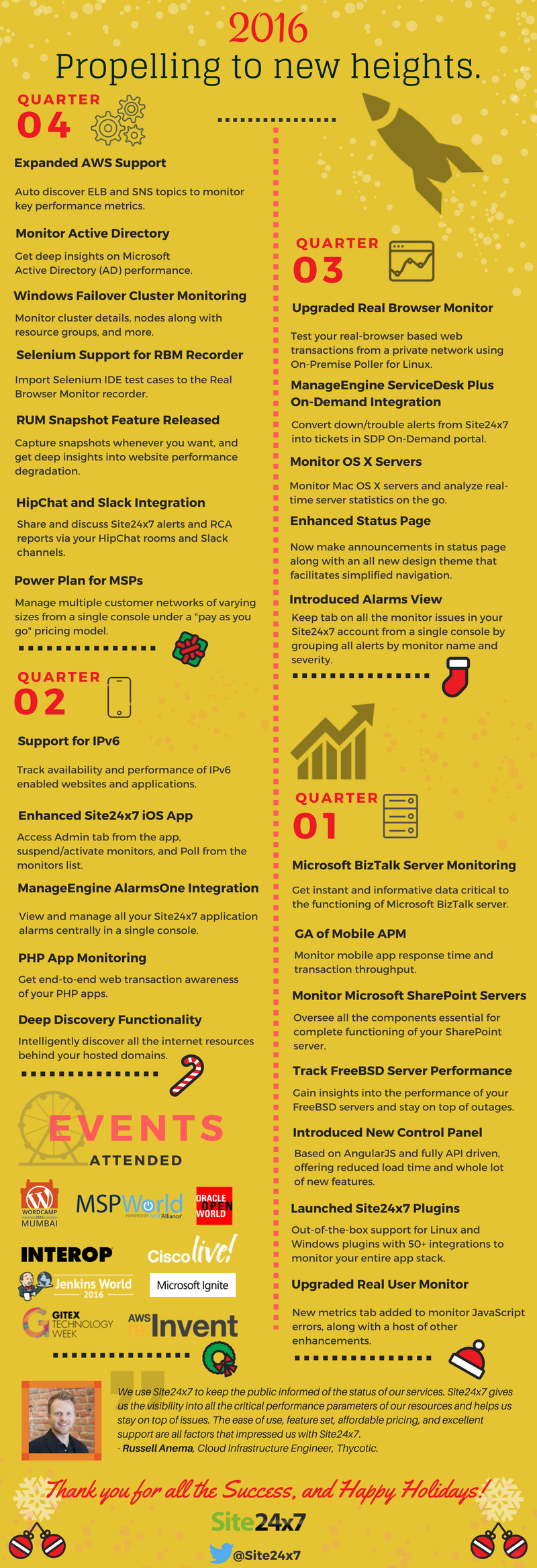 os x infographic app