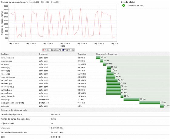 Analiza las páginas web
