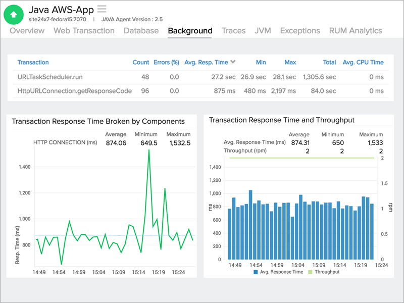 Java Application Monitoring: Site24x7