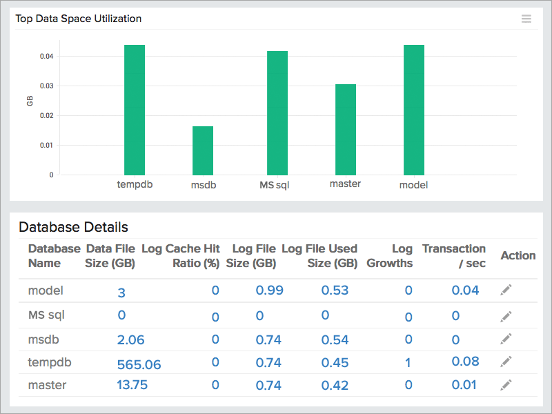 SQL Server Monitoring