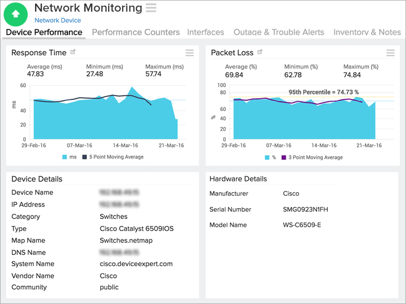 Network Monitoring | Network Performance Monitoring Software: Site24x7