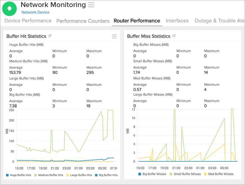 Network Monitoring | Network Performance Monitoring Software: Site24x7