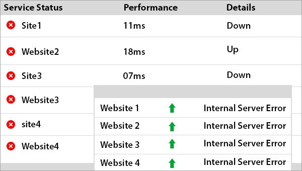 Status View & Operations Dashboard