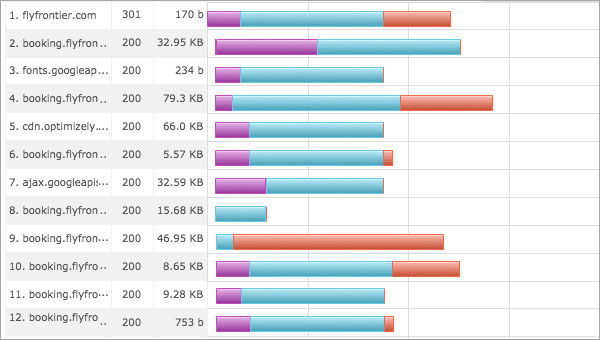 Web Page Analyzer Web Page Analyzer