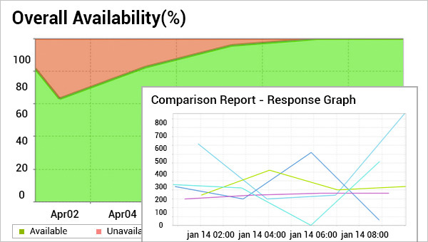 Reports