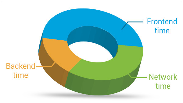 Real User Monitoring Real User Monitoring
