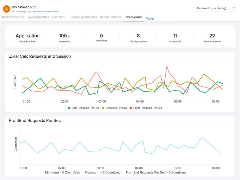 Sharepoint excel services что это